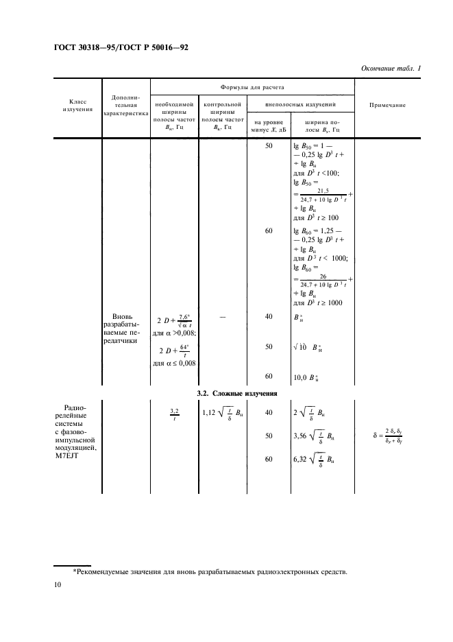  30318-95