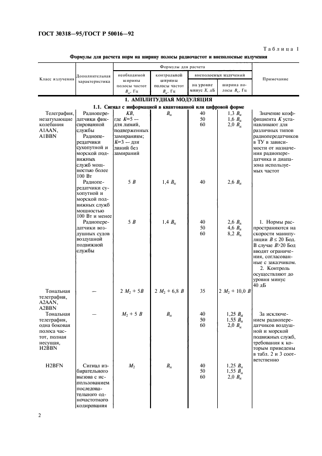  30318-95