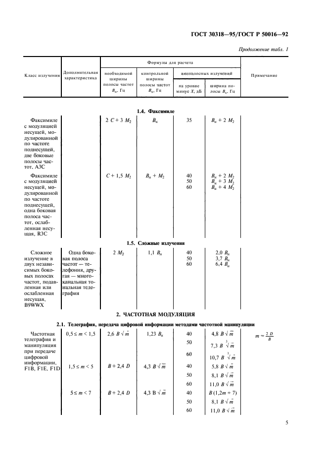  30318-95