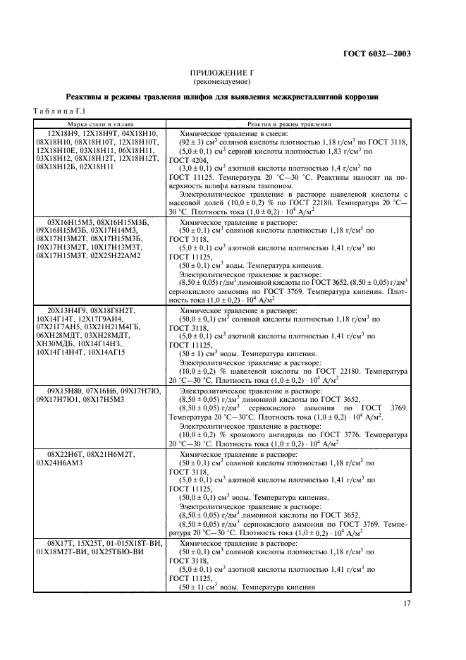  6032-2003