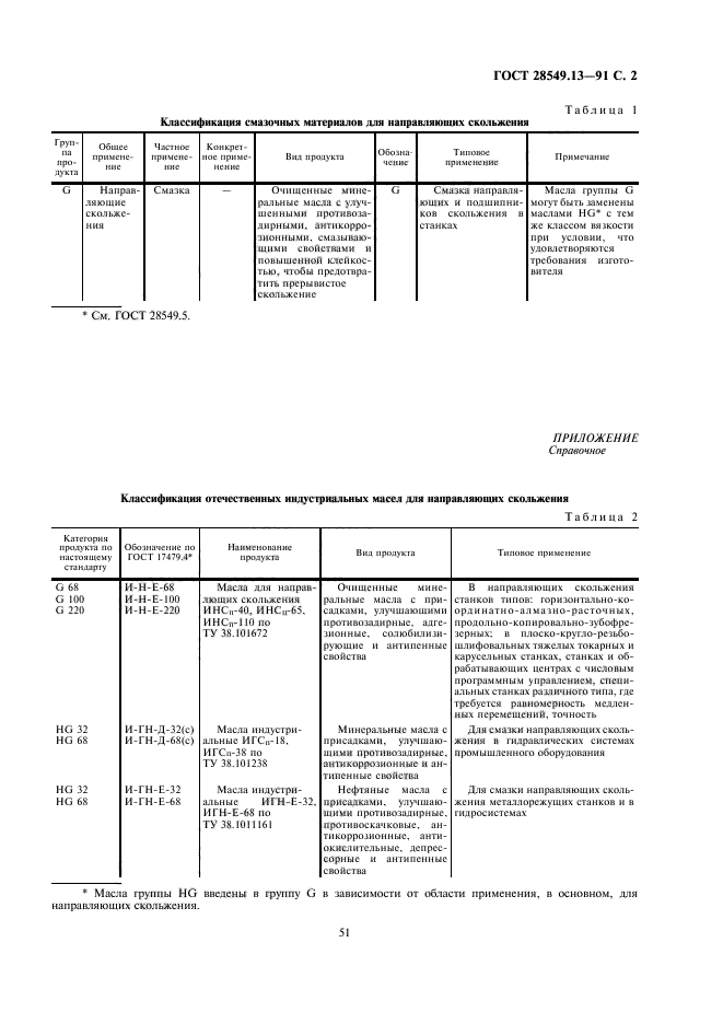  28549.13-91