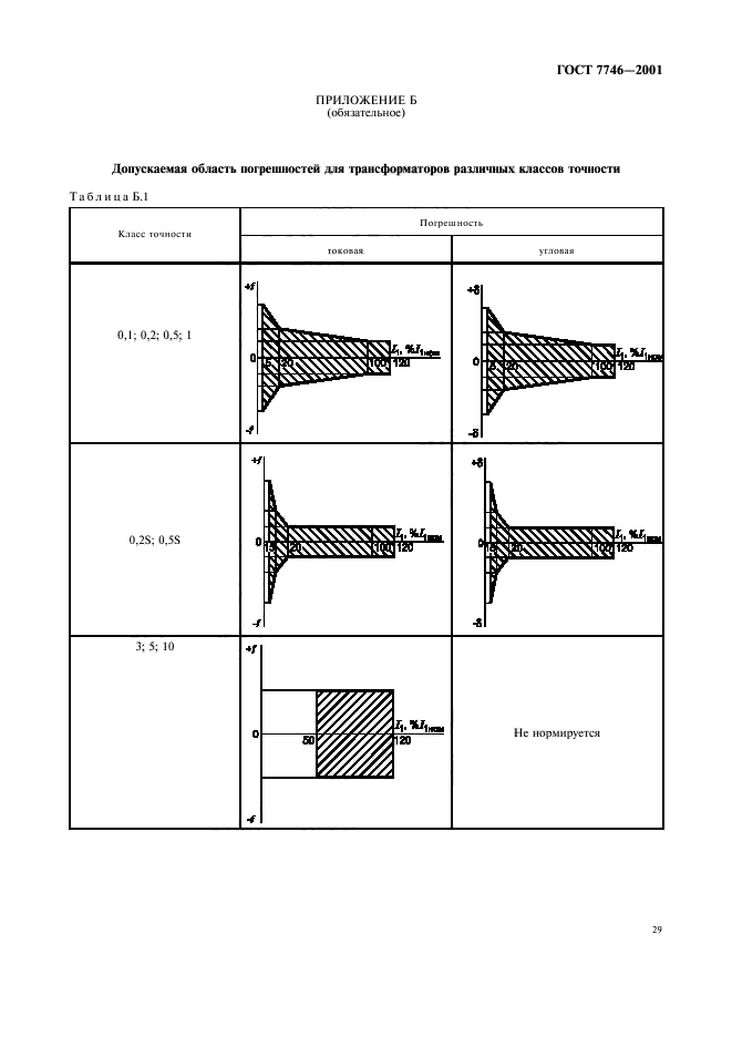  7746-2001