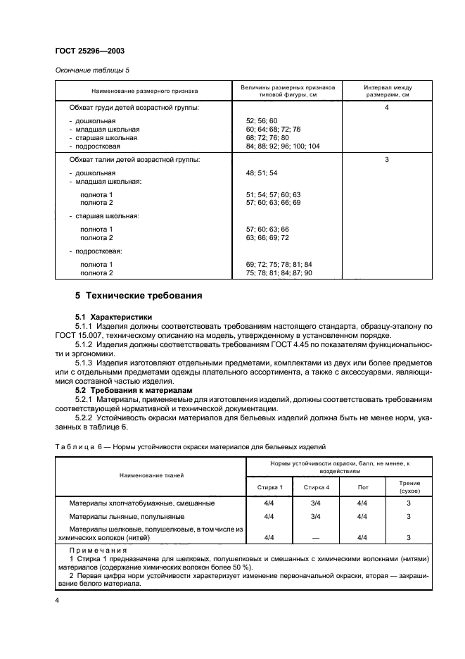  25296-2003