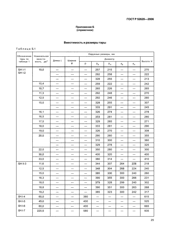   52620-2006