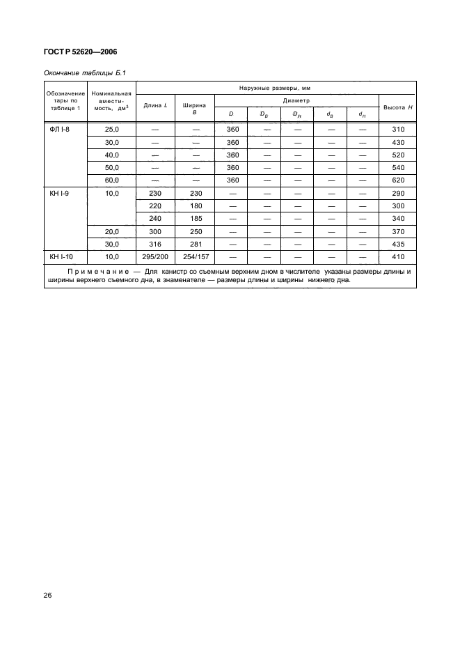   52620-2006