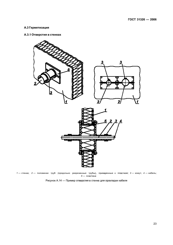  31326-2006