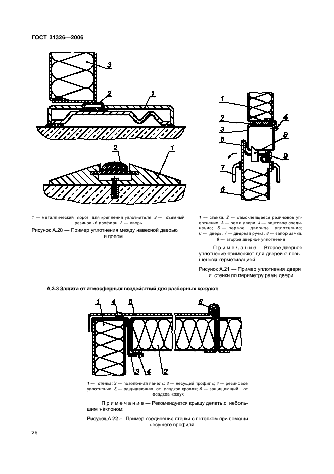  31326-2006