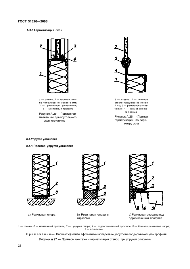  31326-2006