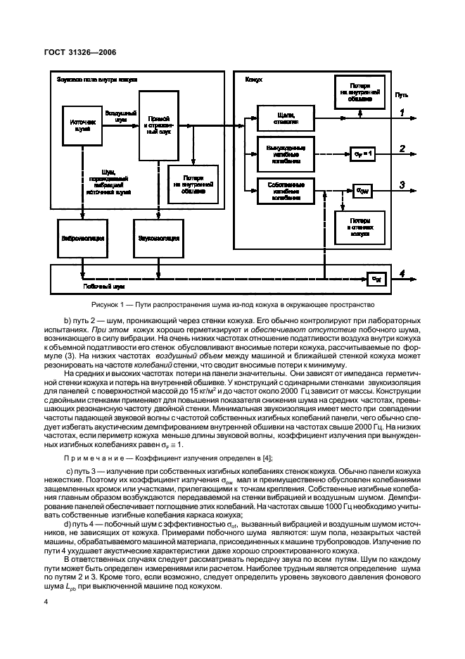  31326-2006