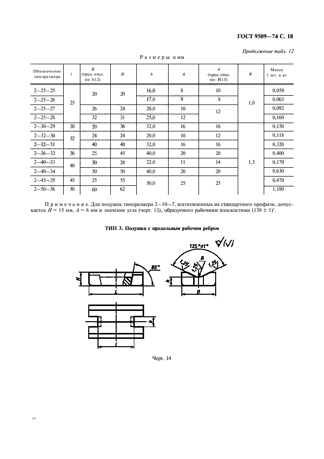  9509-74