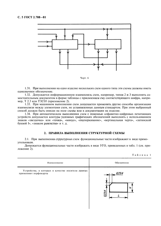  2.708-81