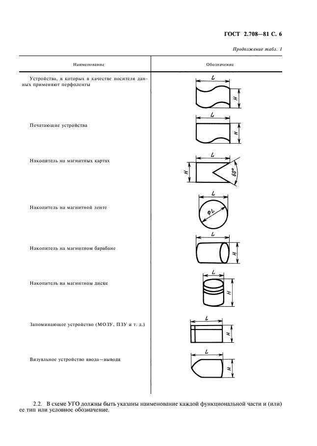  2.708-81