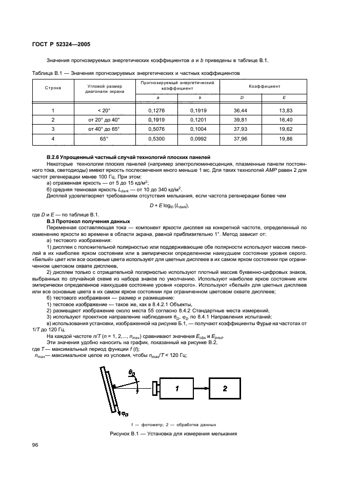   52324-2005