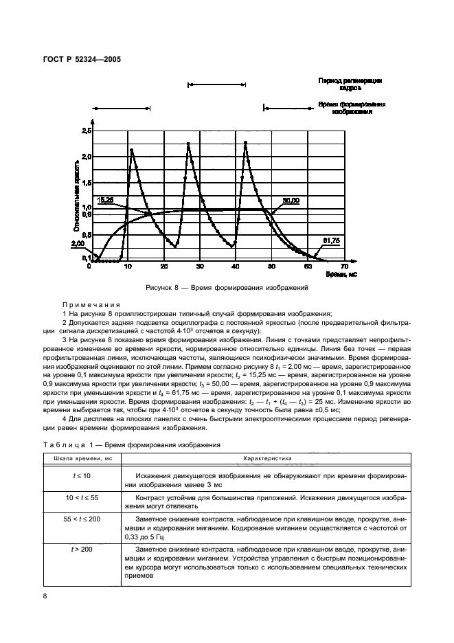   52324-2005