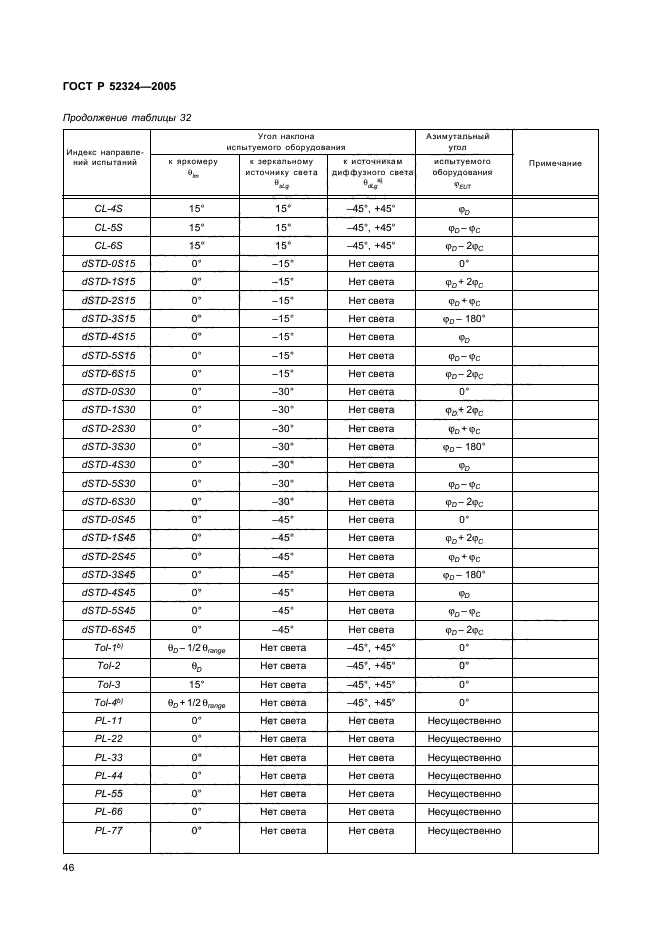   52324-2005