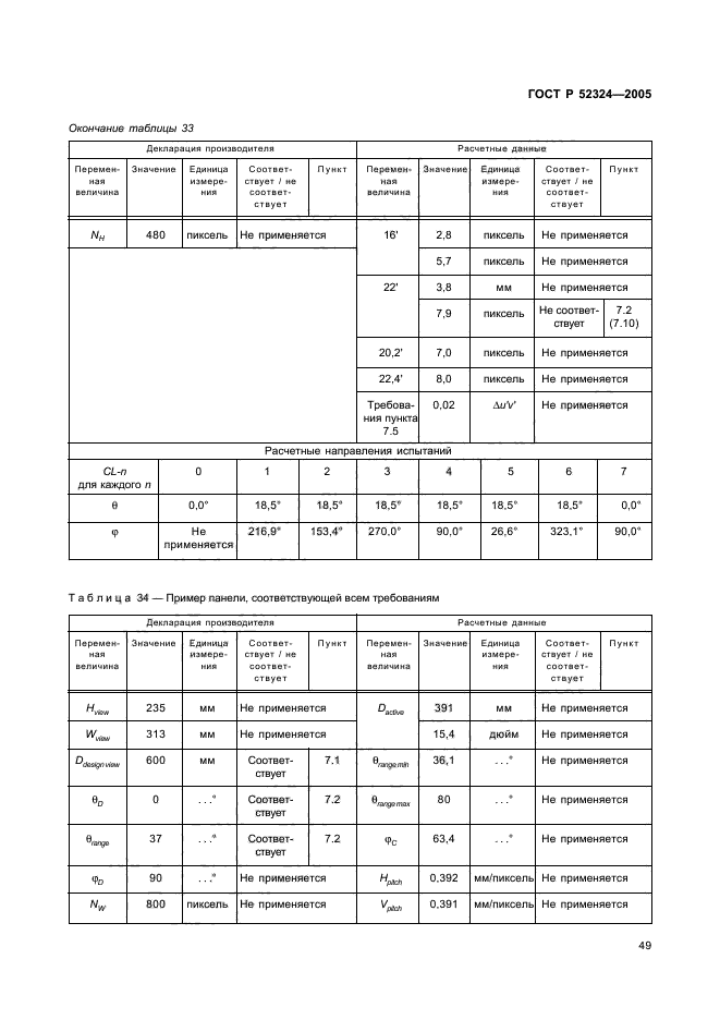   52324-2005