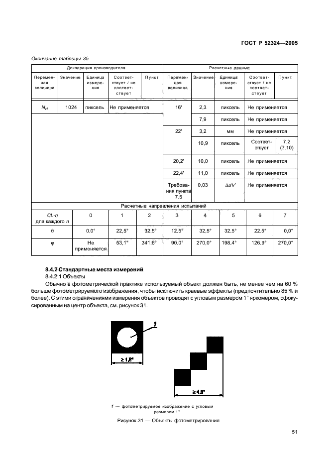   52324-2005