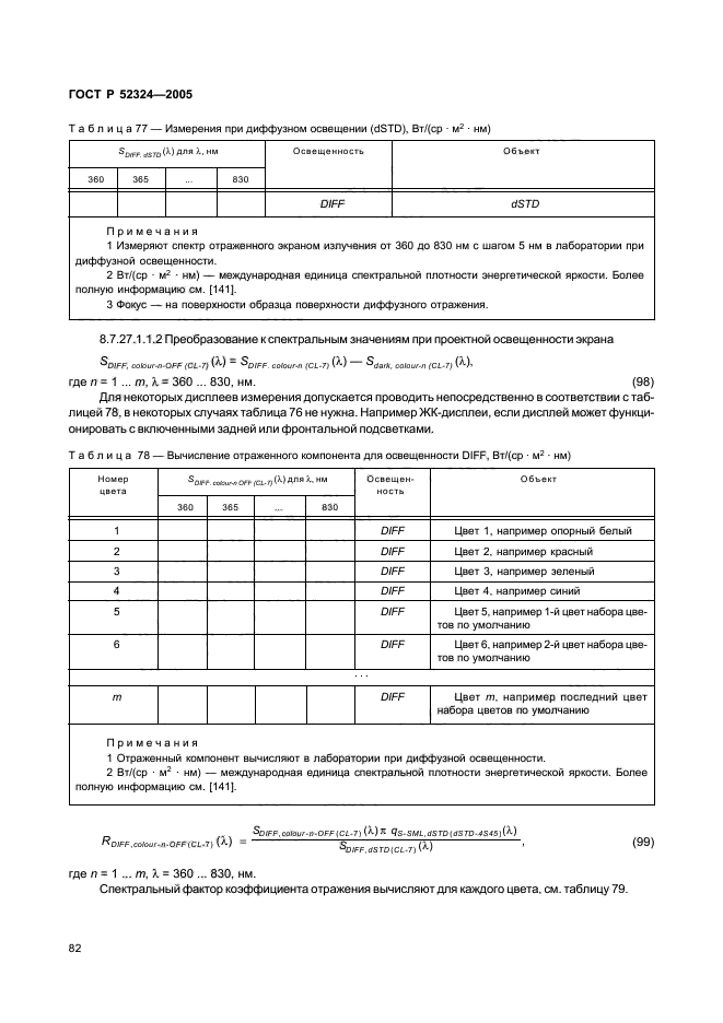   52324-2005