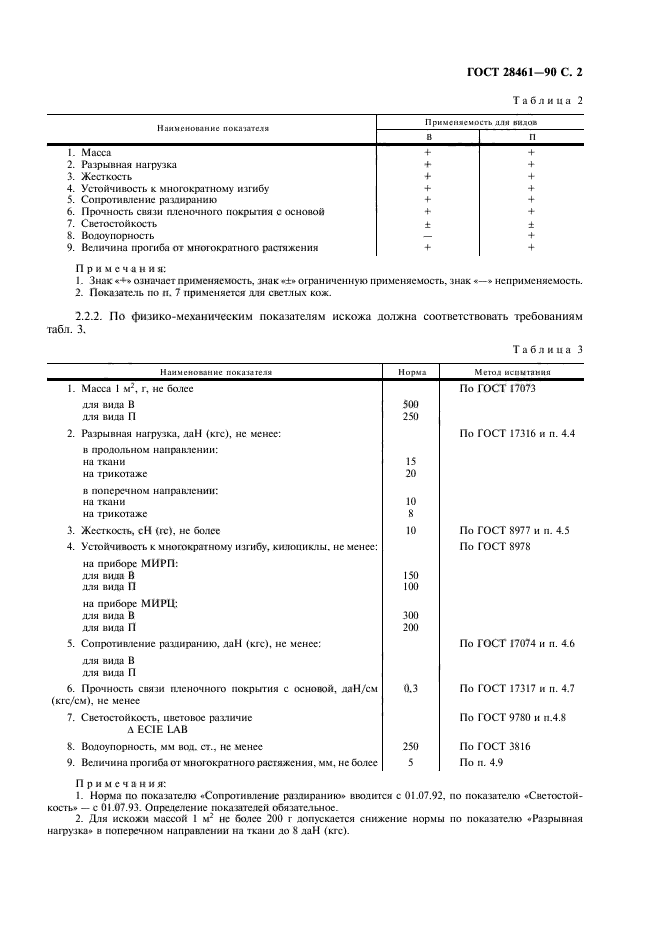  28461-90