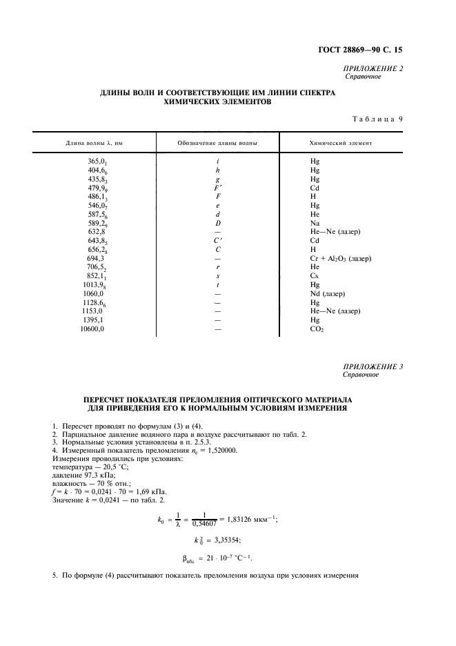  28869-90