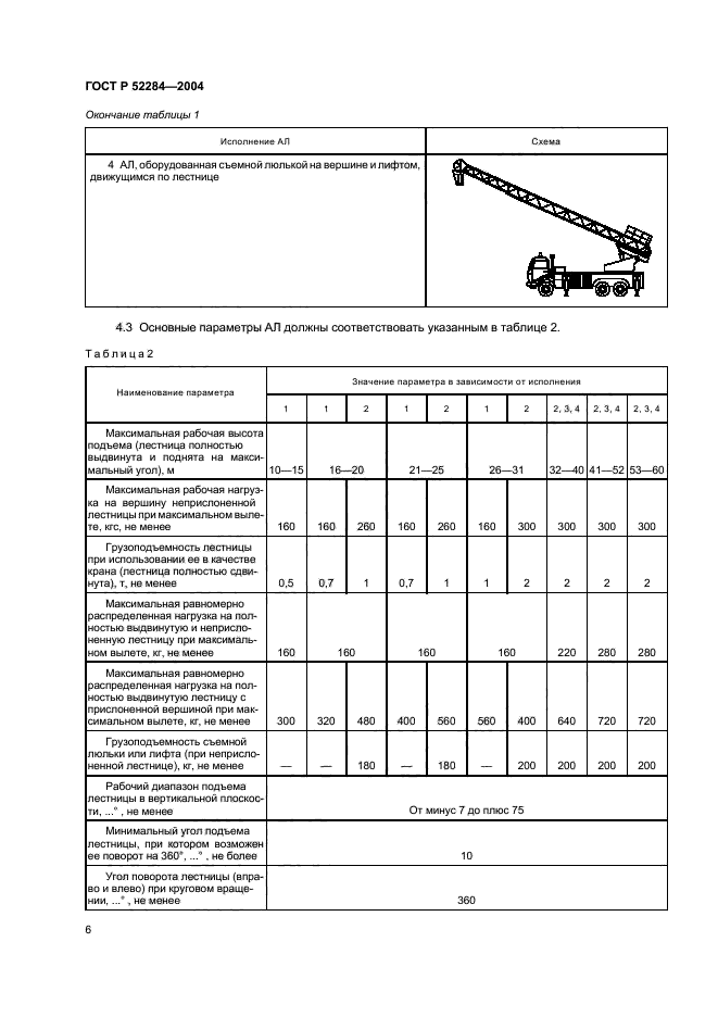   52284-2004