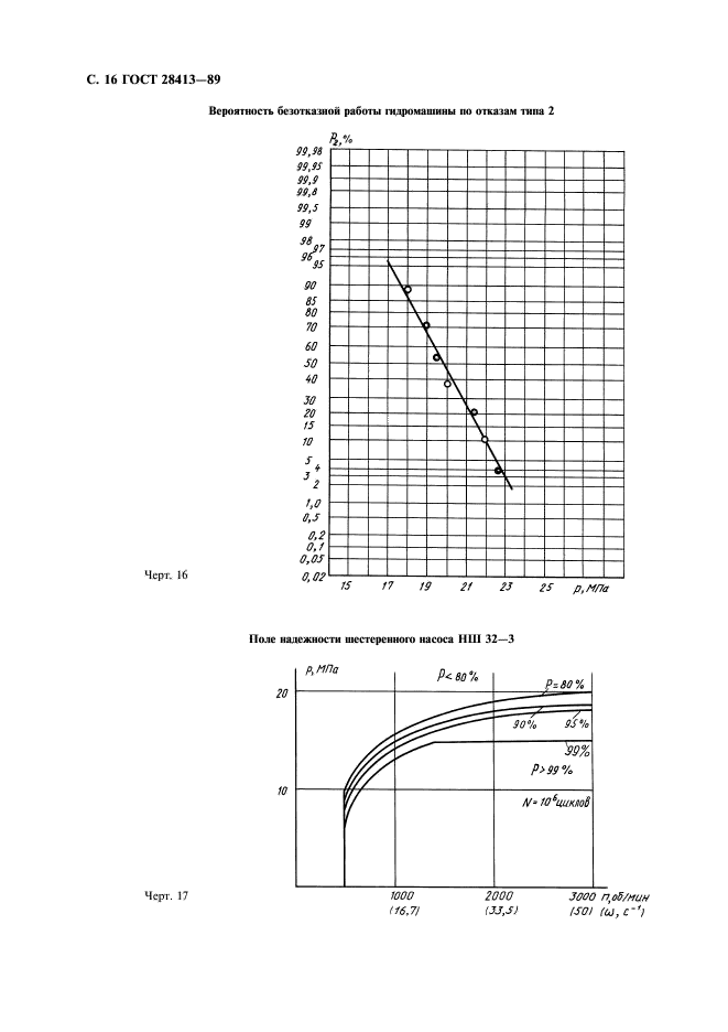  28413-89