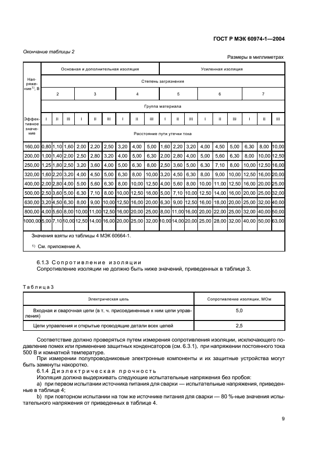    60974-1-2004