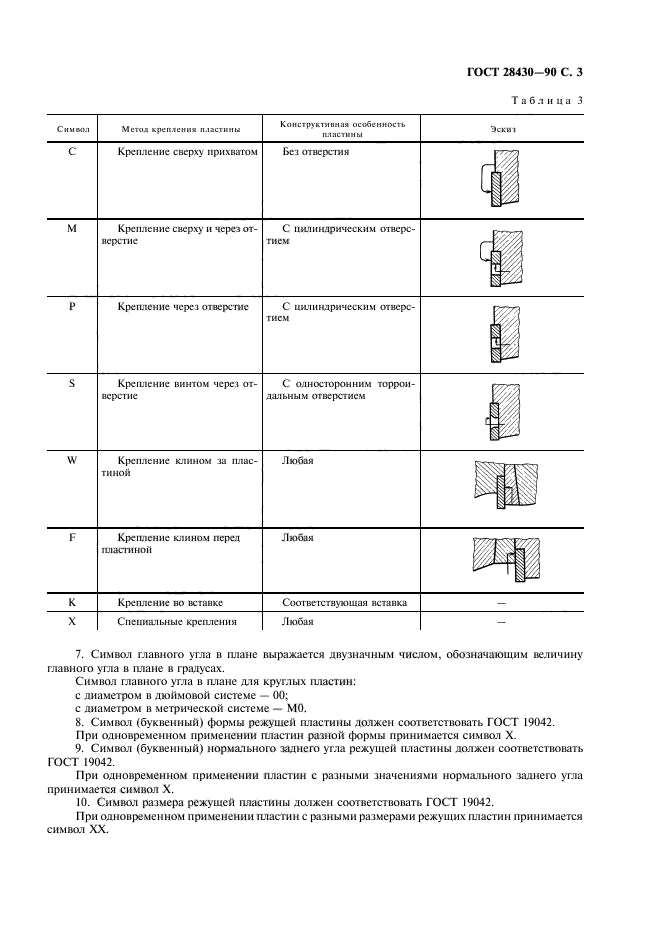  28430-90