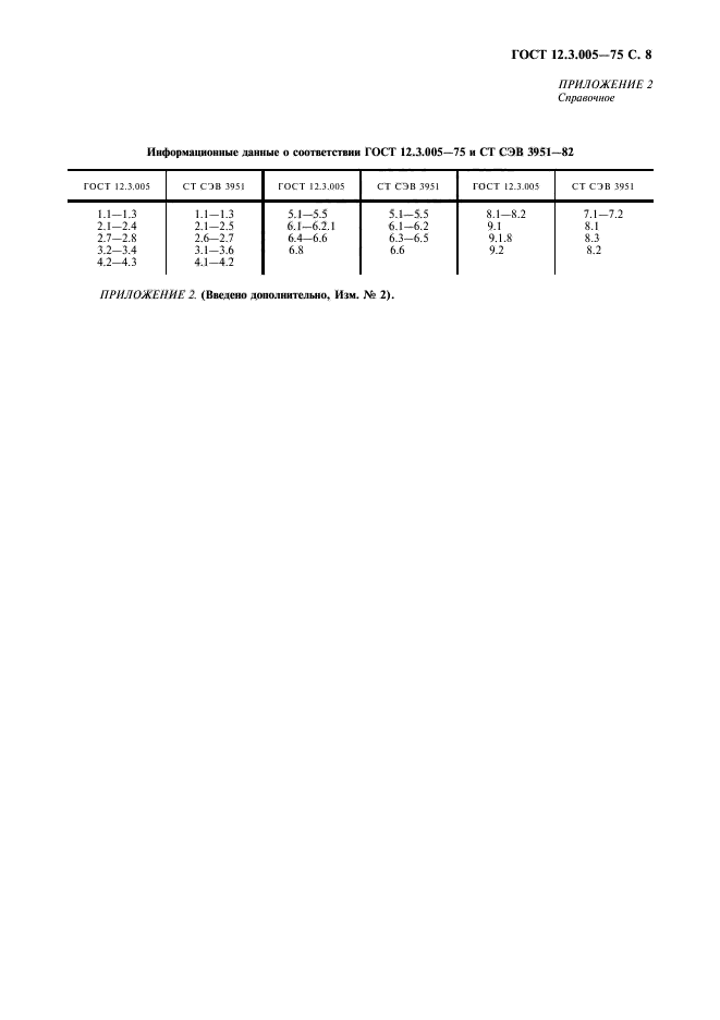  12.3.005-75