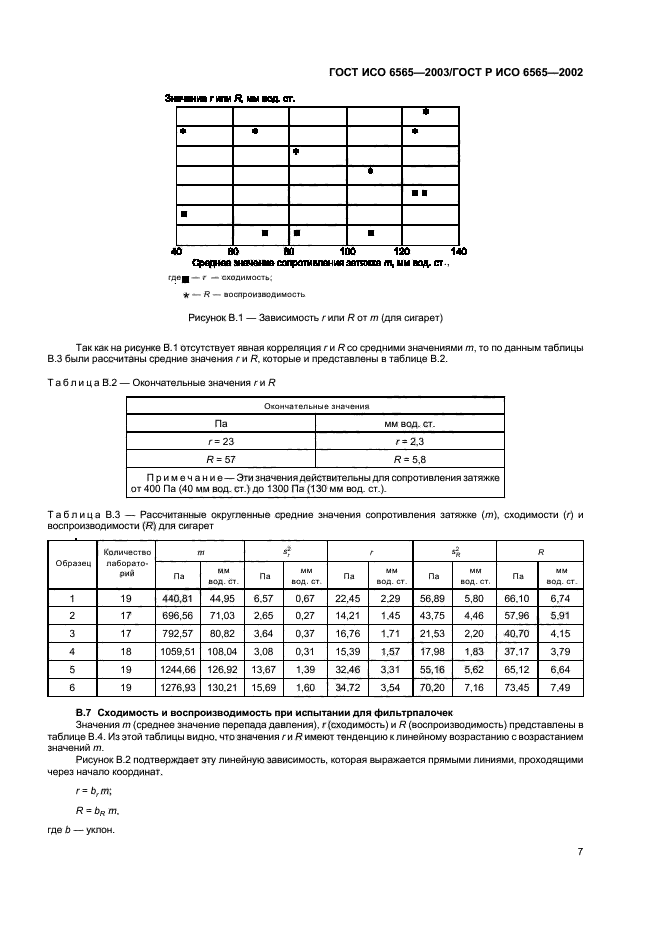   6565-2003