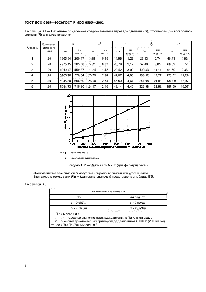   6565-2003