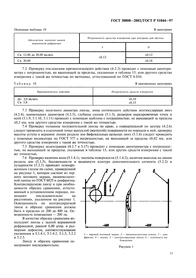  30808-2002