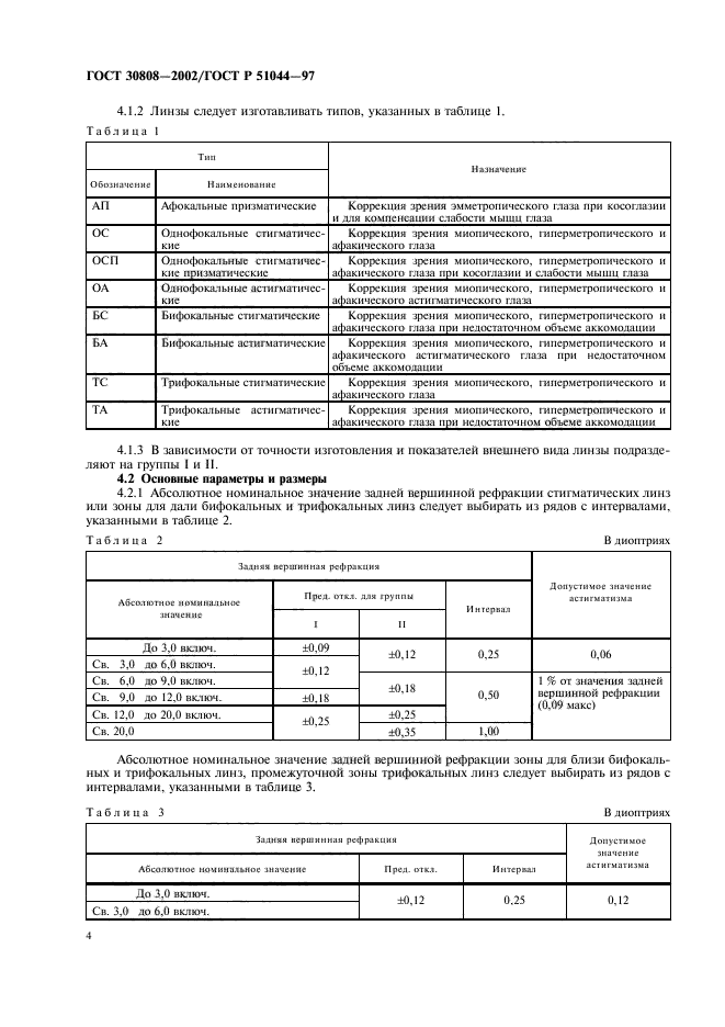  30808-2002