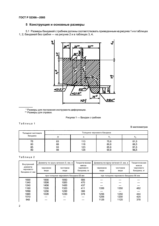   52366-2005