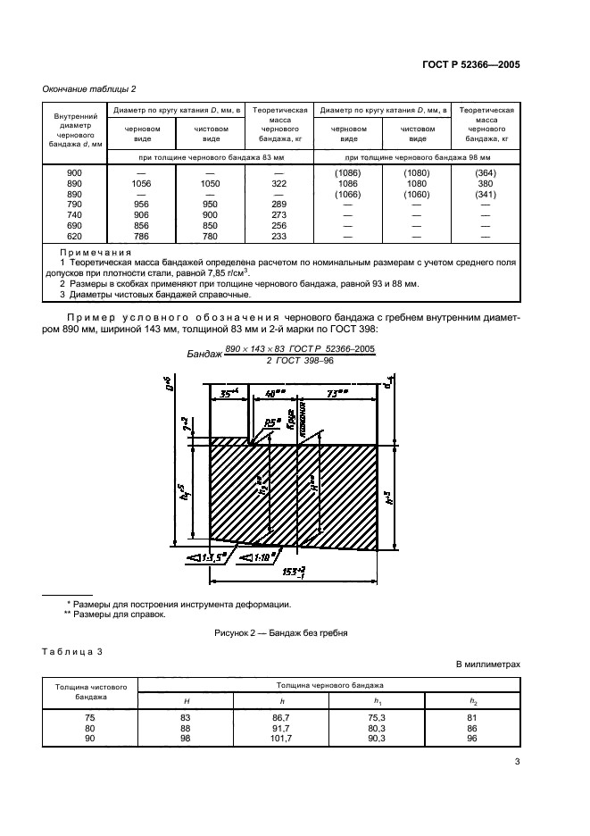   52366-2005