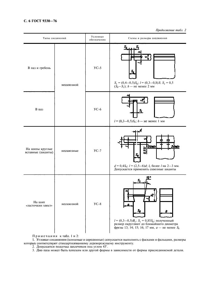  9330-76