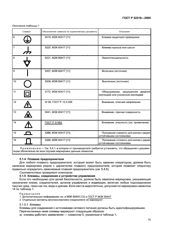   52319-2005