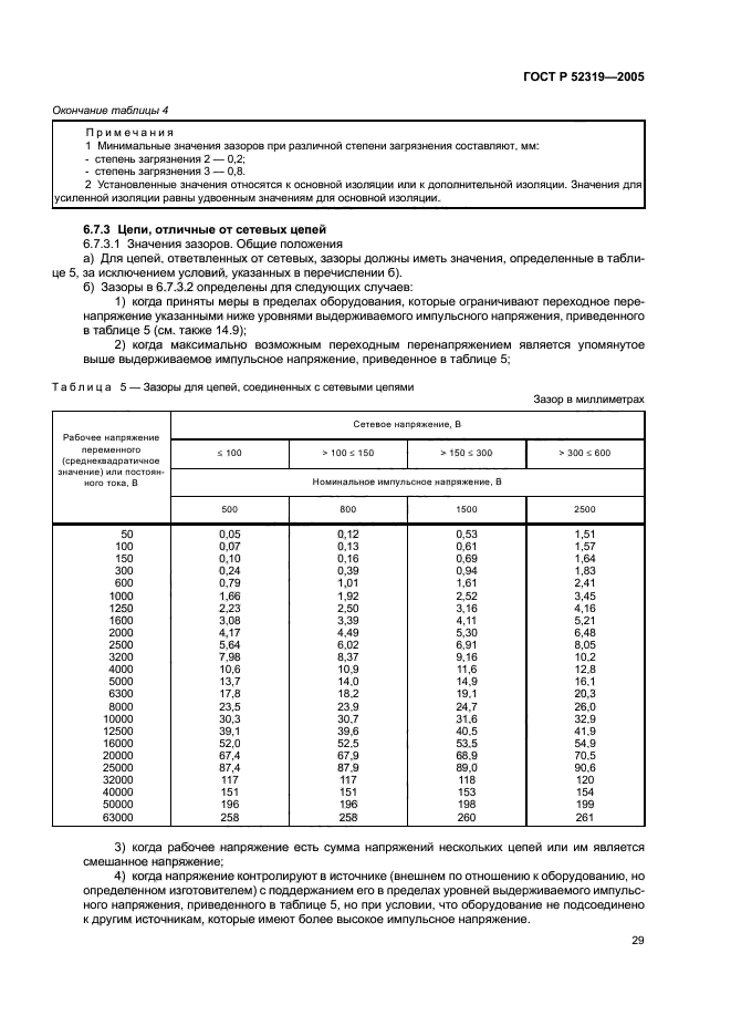   52319-2005