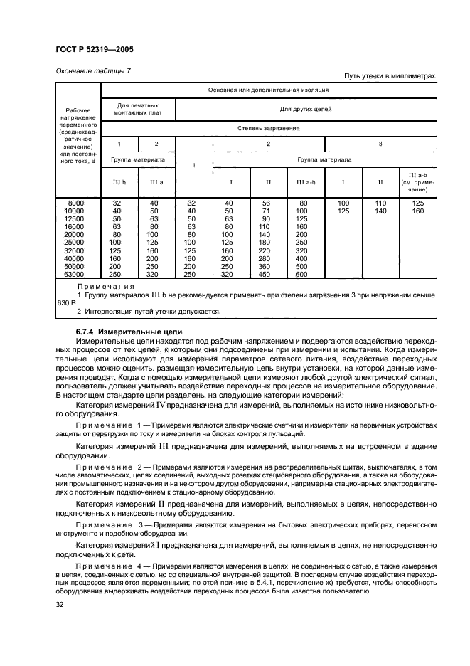   52319-2005