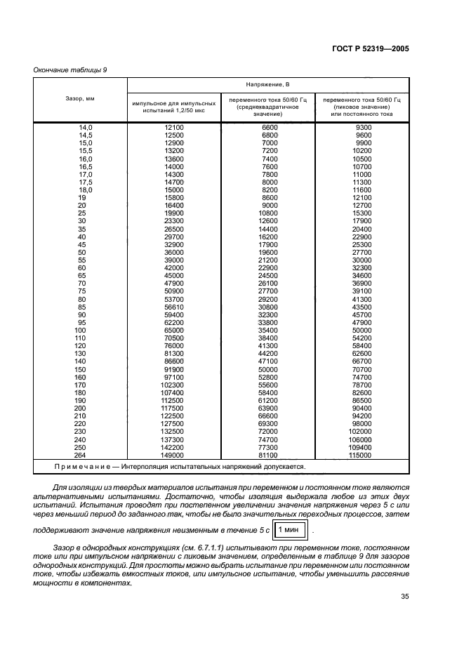   52319-2005