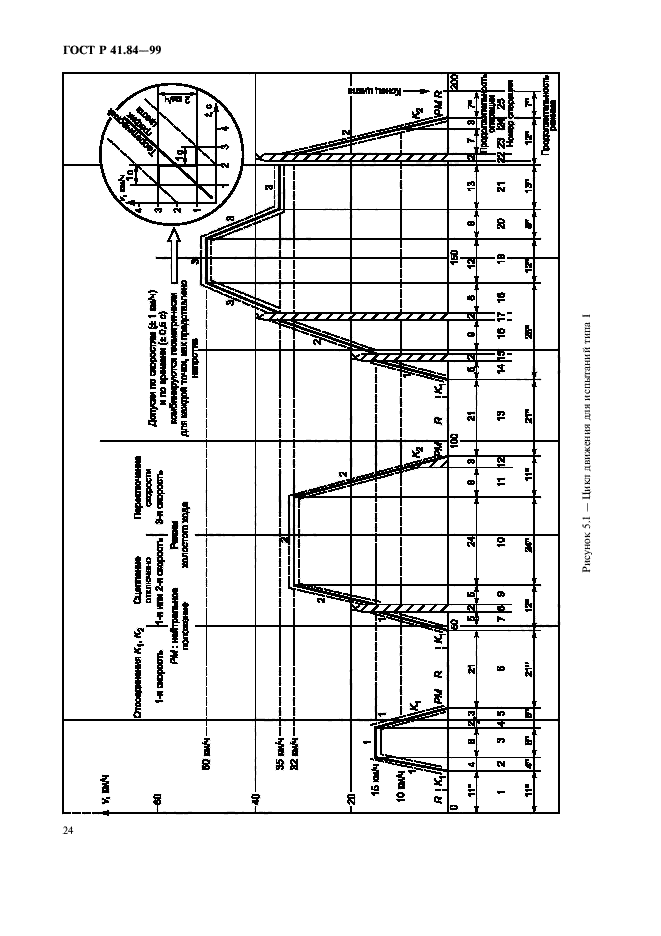   41.84-99