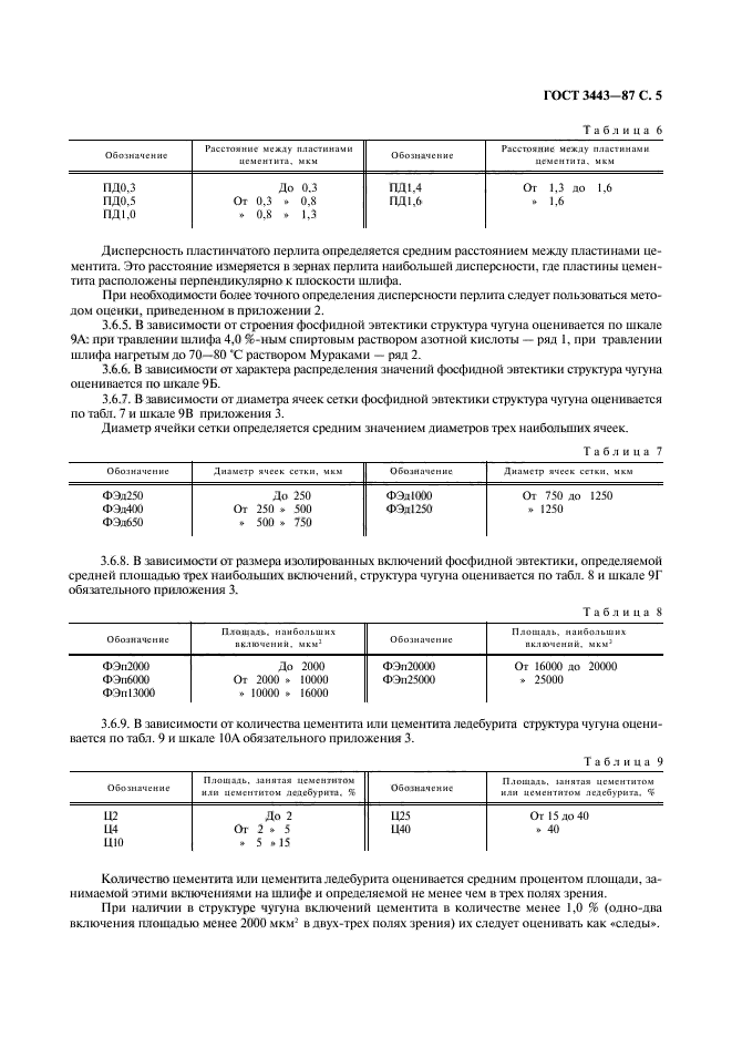  3443-87