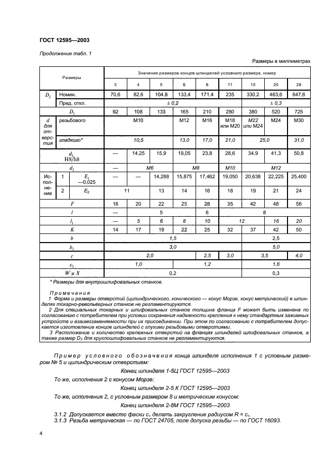  12595-2003