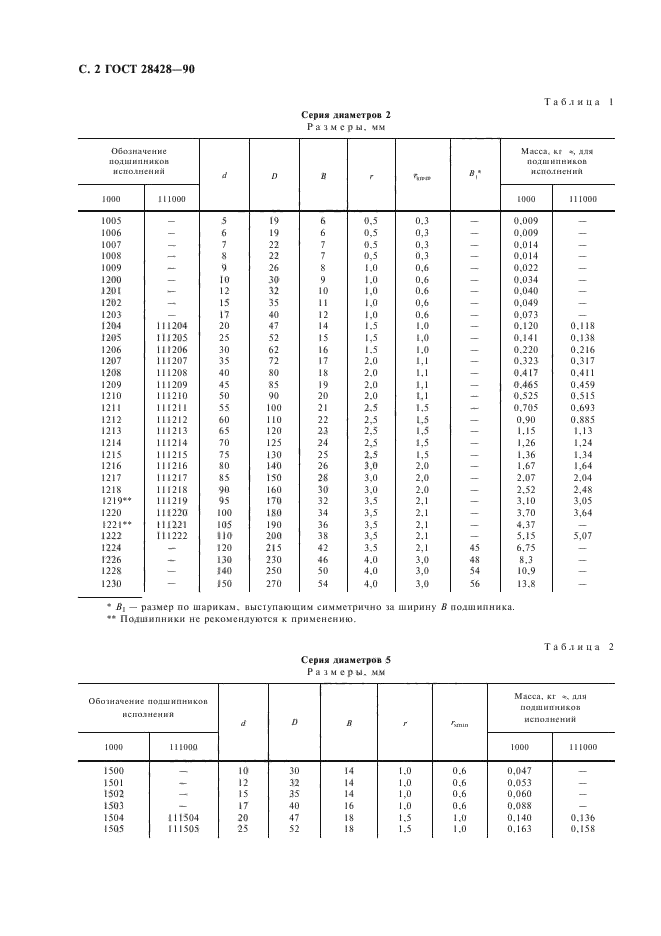  28428-90