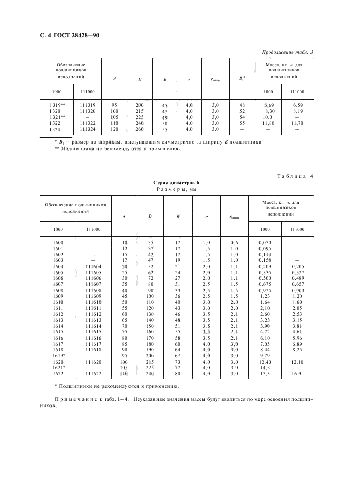  28428-90