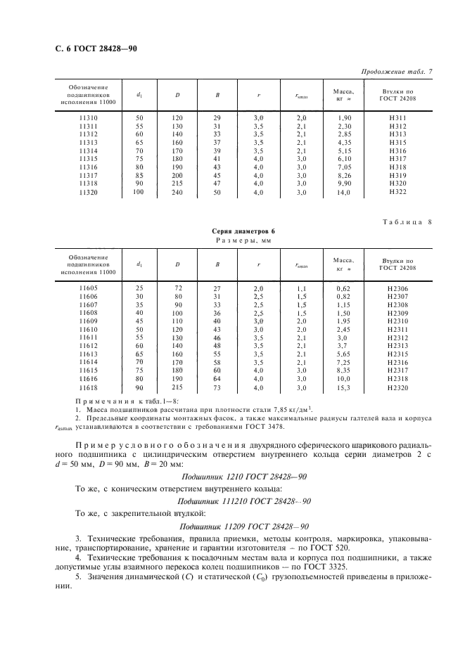  28428-90