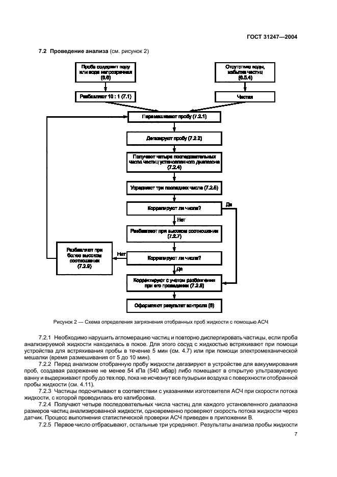  31247-2004