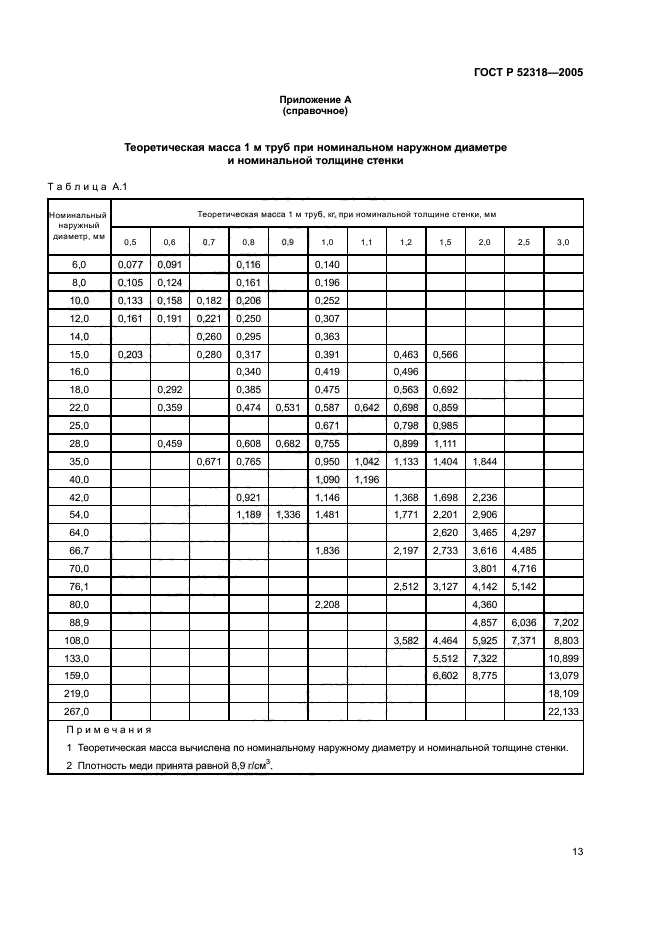   52318-2005