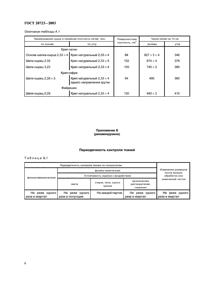  20723-2003