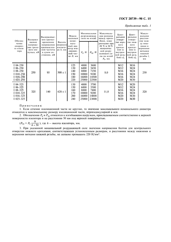  28739-90